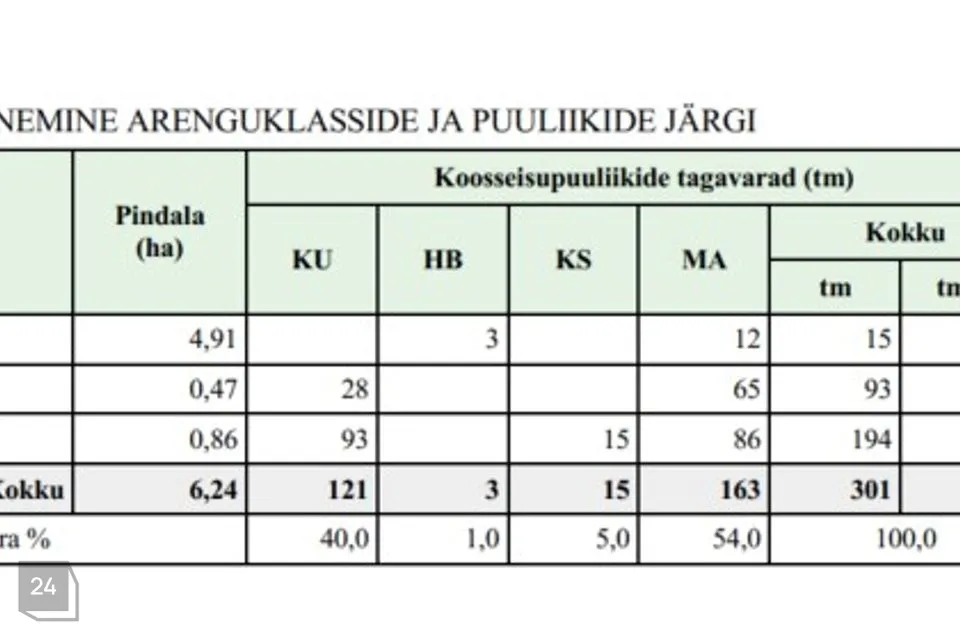 Maatulundusmaa, 68079 m² Maa  -  Väike-Maarja vald, Varangu küla - foto 2