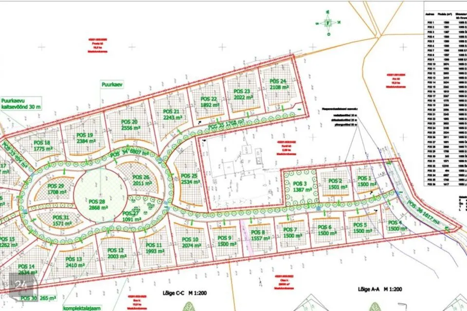 Земля жилой застройки, 1500 m² участок в Kambja vald, Uhti küla