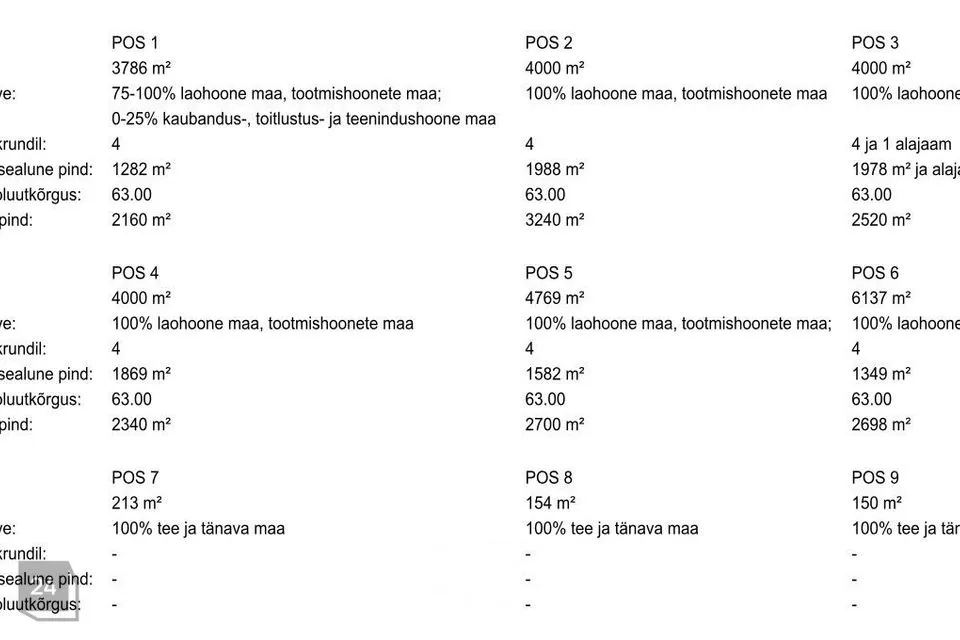 Büroo, 1 m² Äripind  -  Tartu linn, Tähtvere küla - foto 4