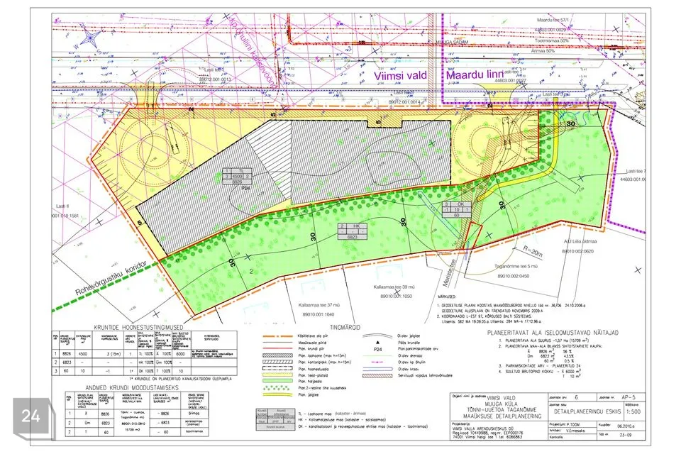 Ärimaa, 8829 m² Maa  -  Viimsi vald, Muuga küla