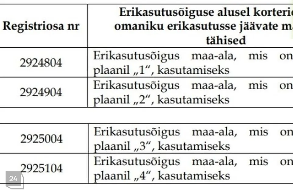 Residential land, 1368 m² land in Kambja vald, Külitse alevik - photo 5