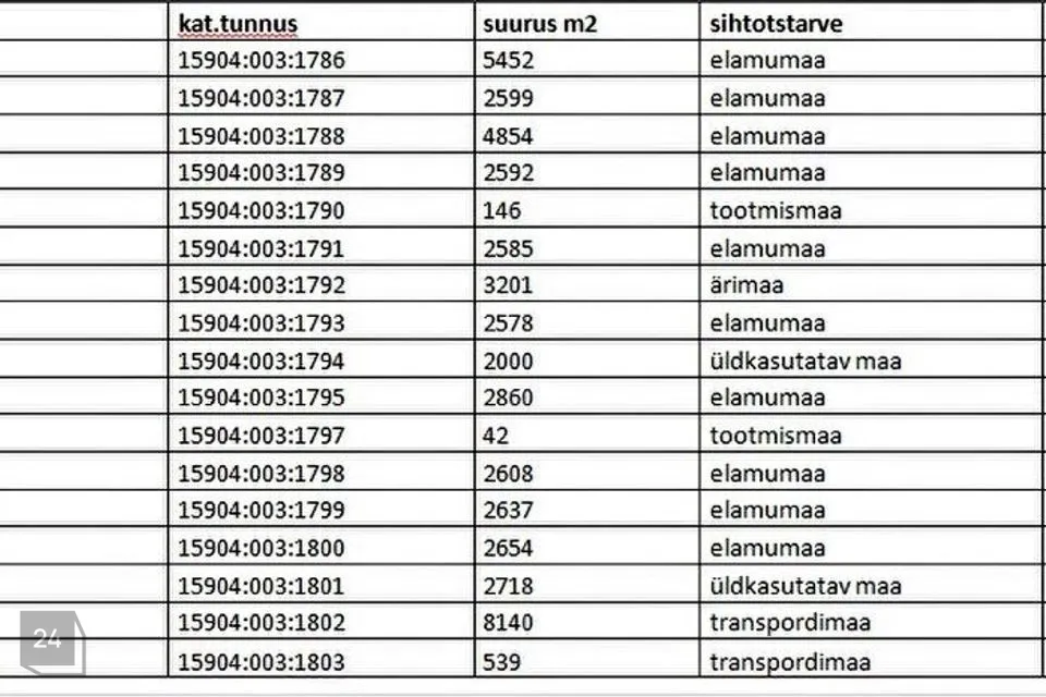 Transport land, 45474 m² land in Pärnu linn, Papsaare küla - photo 2