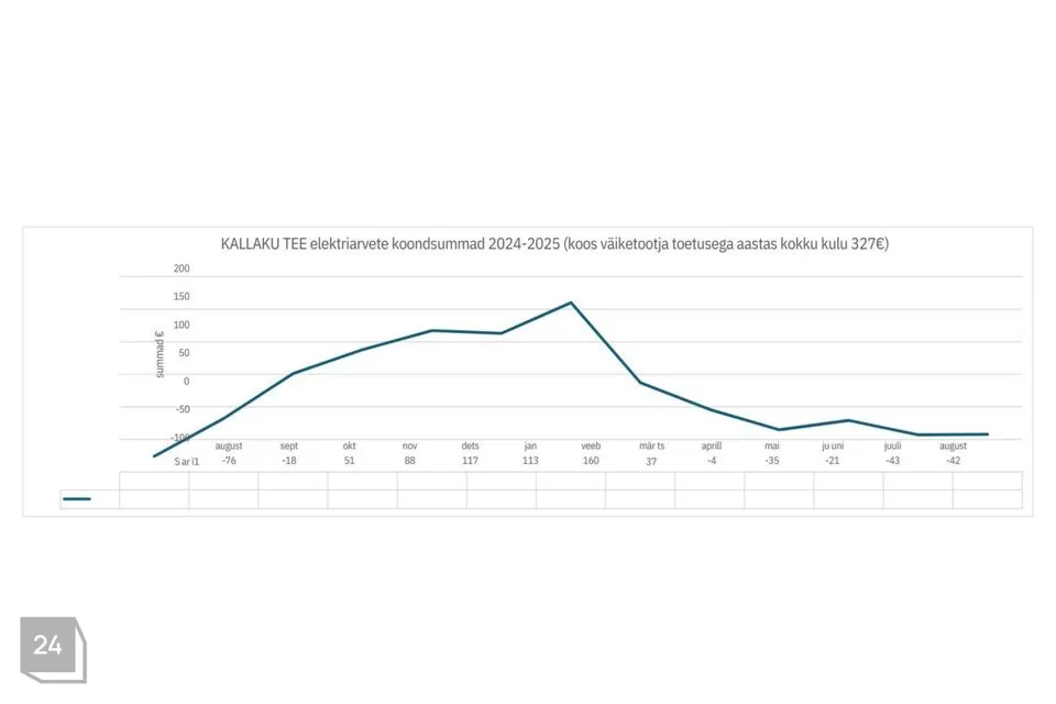 4-toaline Maja  -  Harku vald, Suurupi küla - foto 5