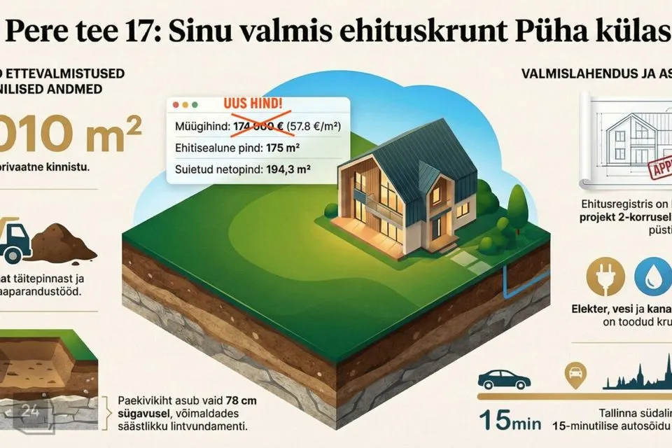 Elamumaa, 3010 m² Maa  -  Saue vald, Püha küla - foto 2